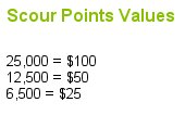 Scour point values